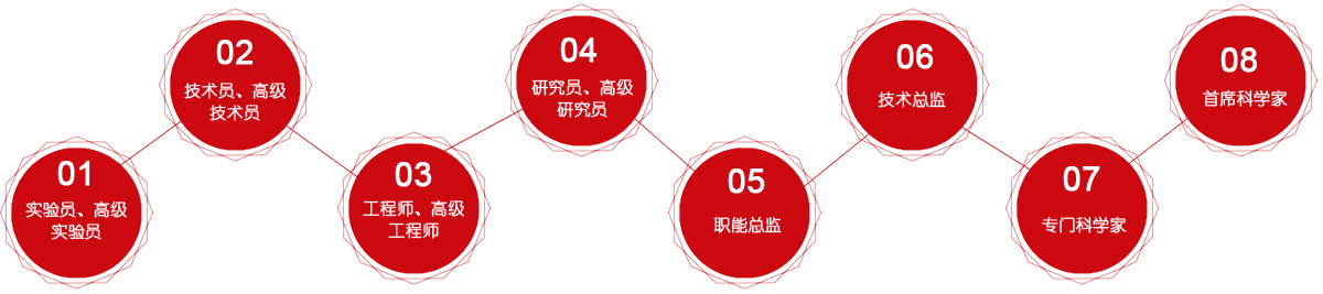 �����˲�ͨ��